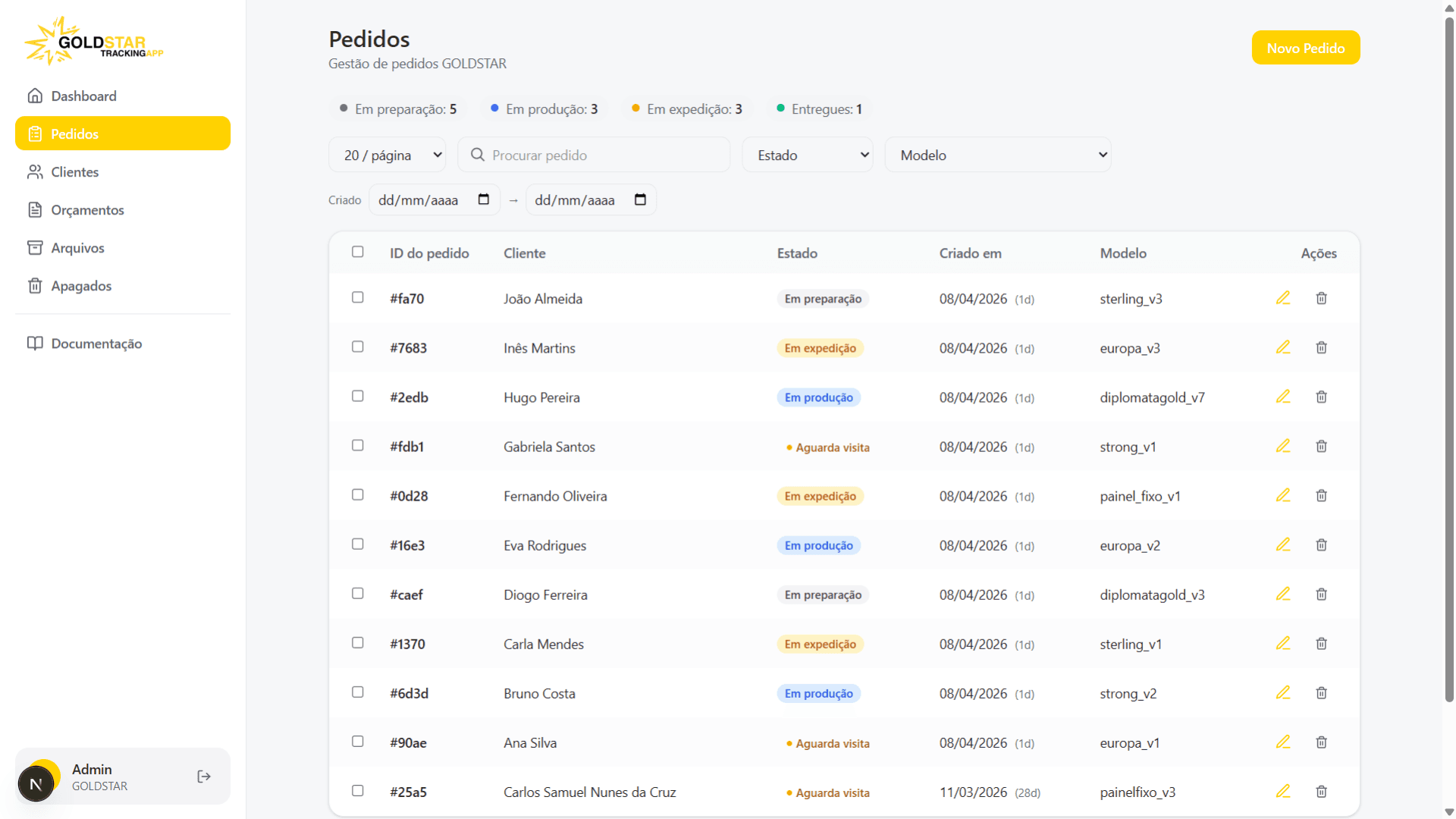 Goldstar MFN, dashboard de gestão de encomendas