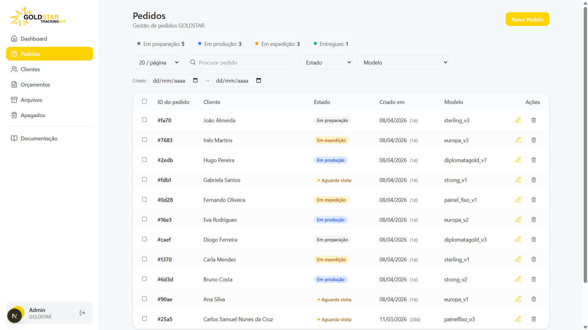 Goldstar MFN, order management dashboard
